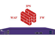 インライン バイパス ネットワークの蛇口はWAF IPSおよびFWのために答えるために心拍メッセージを検出します